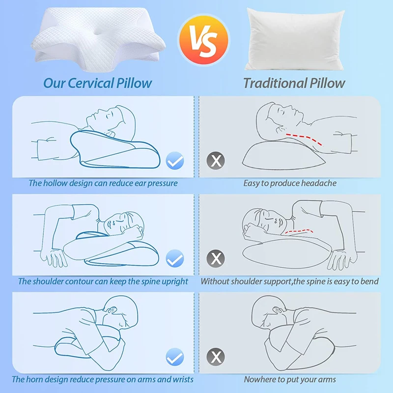 Memofy- Memory Foam Cervical Pillow |