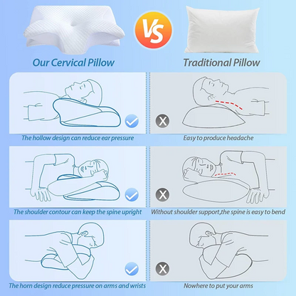 Memofy- Memory Foam Cervical Pillow |